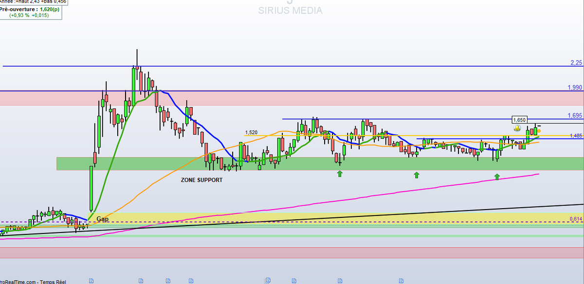 #siriusmedia $alsrs ça devrait pas tarder à pumper