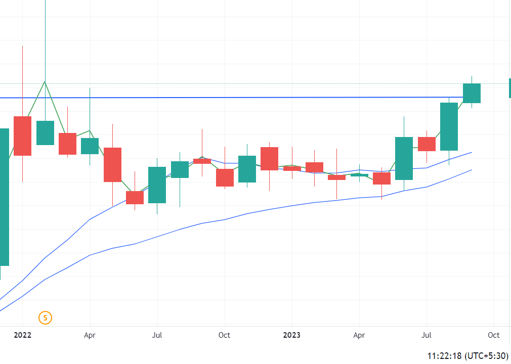 TradingwithFun1's tweet photo. Can we get a 300% return from this penny stock?

2 years of consolidation coming to an end
PE 17 vs Industry PE 38
0 debt
promoter increasing stake

Interested Followers can retweet to get the stock name with levels in DM

Levels might change if the retweet is late https://t.co/2RRuvoJf1j