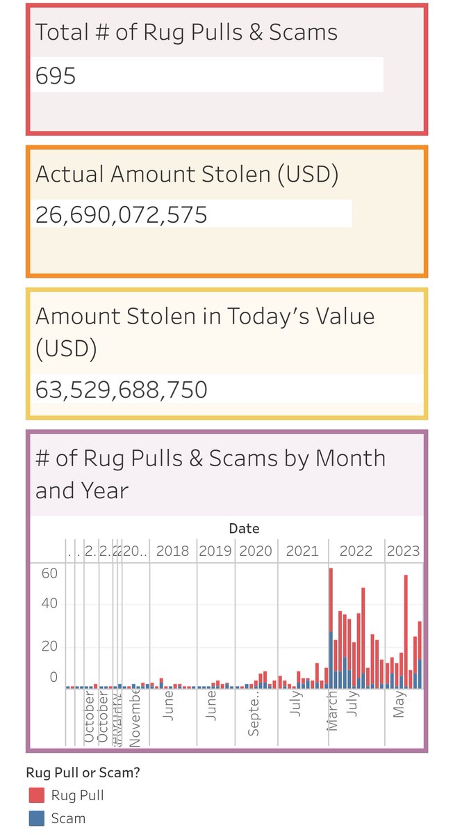Im_onfire_'s tweet image. GM legends! 🔥
Happy Tuesday to everyone

The number of Scams/hacks and Rug pulls are increasing in a  significant pace

We definitely need to be aware of those things to protect ourselves ! 

If you&apos;re noticing this Too, comment &quot;GM AGENT&quot;.... 

#MatrixMovement