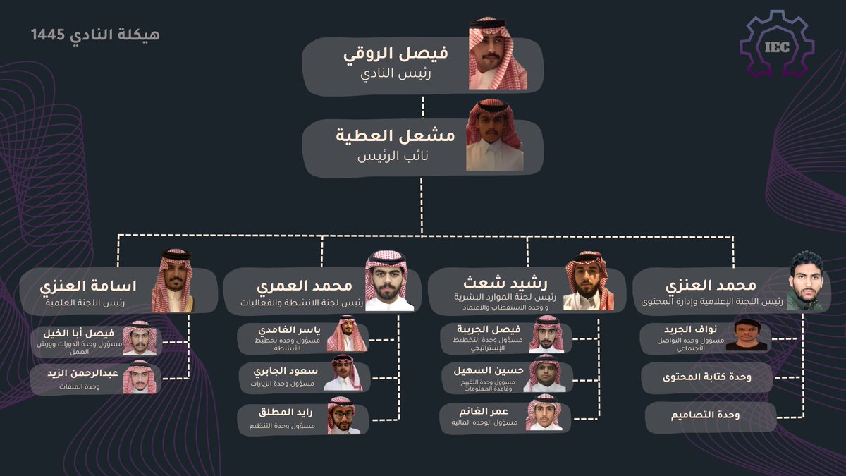 يسر نادي الهندسة الصناعية 🦾✨

مشاركتكم الهيكل الإداري الجديد لعام ١٤٤٥ هـ 
متمنين للفريق كاملًا كل التوفيق والسداد في المرحلة القادمة. 

#صناعتنا_هويتنا