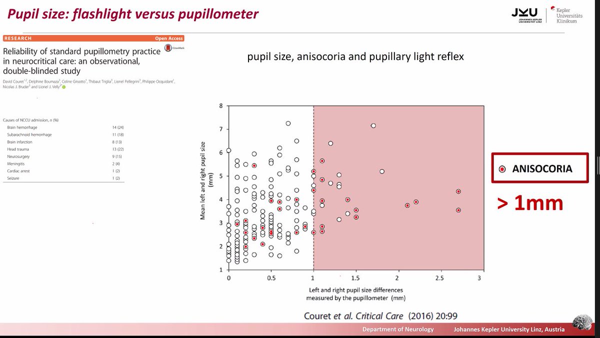 m_zawadka's tweet photo. #ESICM #Brainmasters
Bread and butter of neuro-ICU  🤩
Clinical evaluation of neurocritically ill patients  by Raimund Helbok
@chiara_robba  @GMeyfroidt @ca_iaquaniello https://t.co/9uWOBxFfUX
