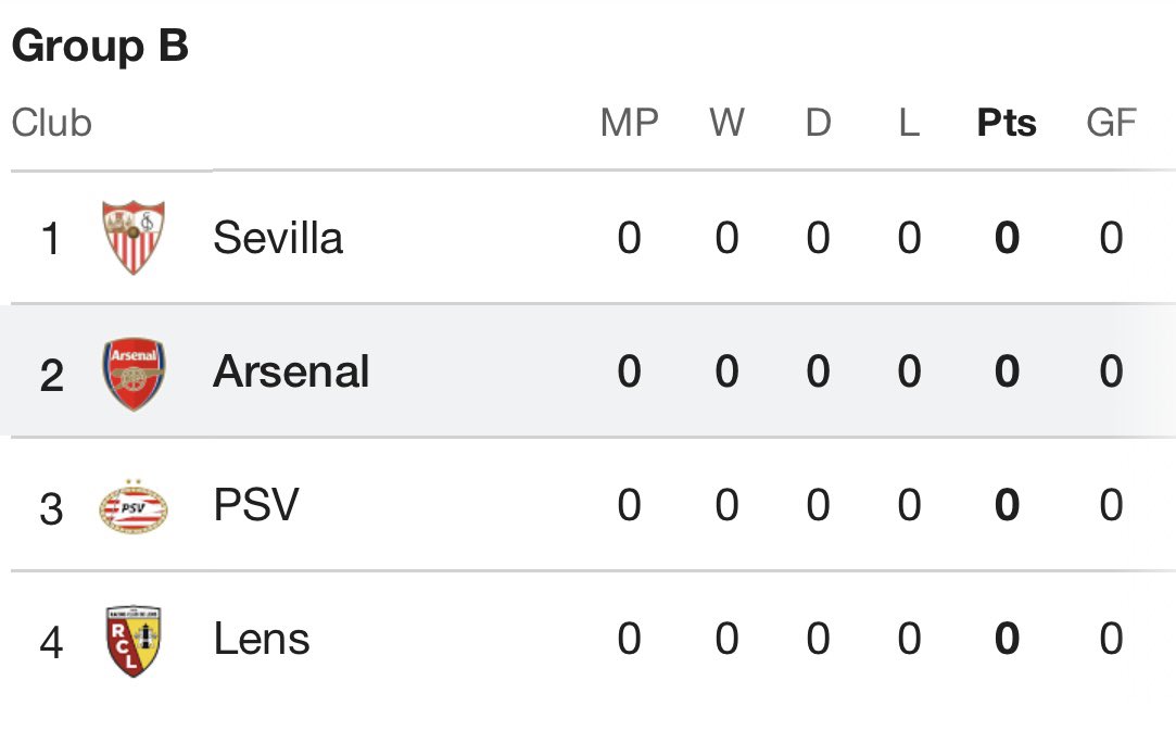 I still study Arsenal’s Champions League away fixtures and think ‘oh good, Dennis should be able to travel to those.’