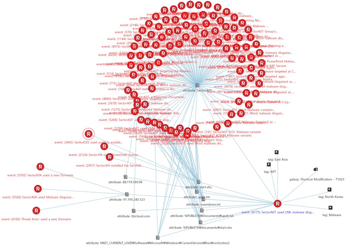 nshcthreatrecon's tweet photo. #NorthKorea Govt sponsored #hacking group #SectorA07 used LNK #malware disguised as a tax  related document #APT #threatintel #threathunting #threatintelligence https://t.co/r1Zyw57U8d