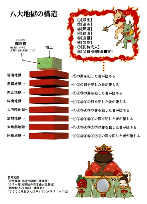 (3/3) 