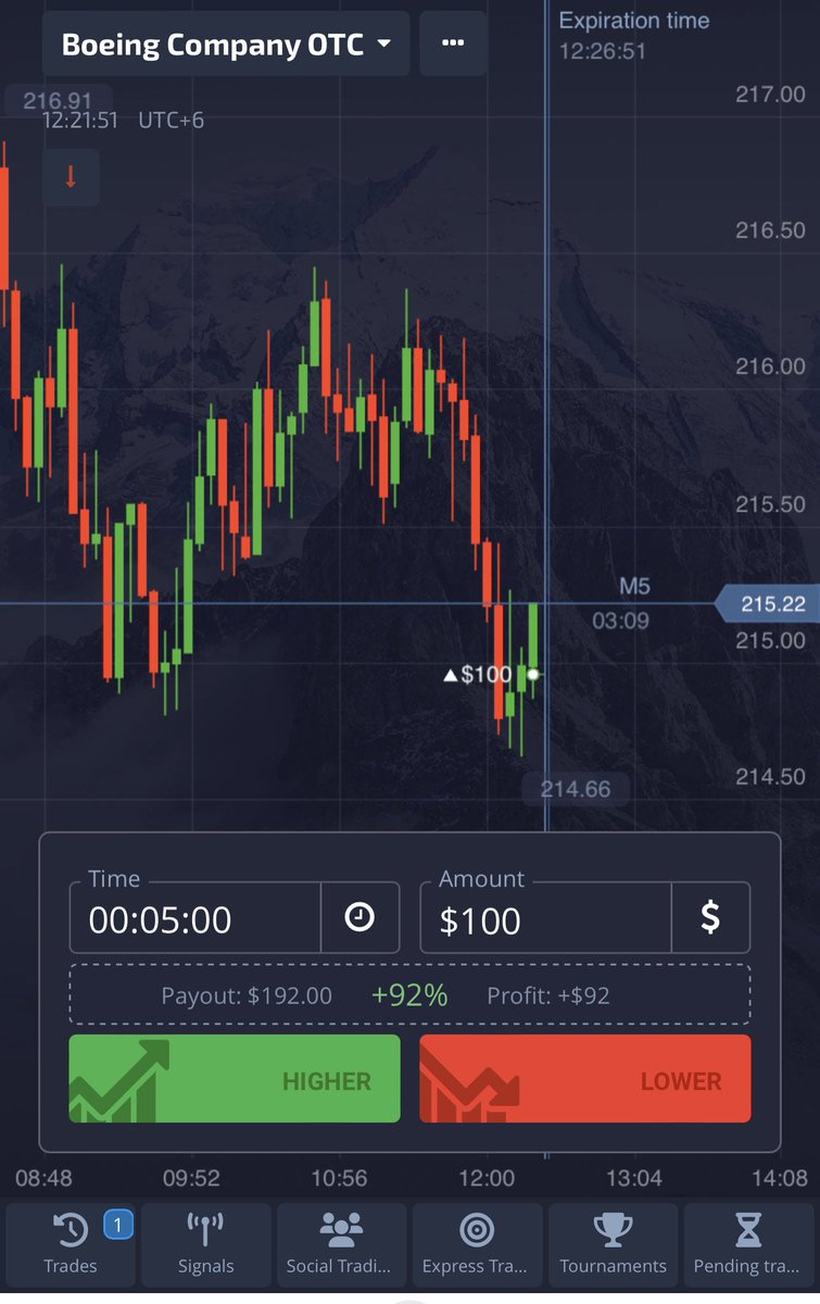 TechOptionTrade's tweet image. 