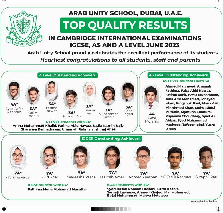 AUS_DXB's tweet photo. #arabunityschool #cambridgeinternationalexaminations @khda #Congratulations https://t.co/0hNBu4DxWS