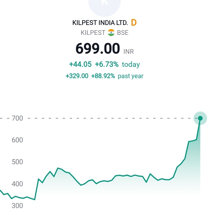 aaminvestor_'s tweet photo. #Kilpest 7% ✌️ https://t.co/haHLolezpX