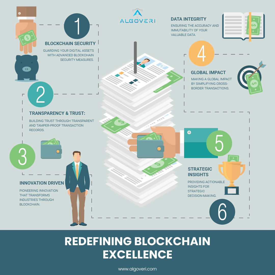 algoveri's tweet image. 𝘼𝙇𝙂𝙊𝙑𝙀𝙍𝙄: Where blockchain expertise meets innovation, securing your digital assets, fostering trust, and making a global impact. 

𝘌𝘹𝘱𝘭𝘰𝘳𝘦 𝘵𝘩𝘦 𝘧𝘶𝘵𝘶𝘳𝘦 𝘰𝘧 𝘣𝘭𝘰𝘤𝘬𝘤𝘩𝘢𝘪𝘯 𝘸𝘪𝘵𝘩 𝘶𝘴. 🌐🔒 
_____
Visit Us: algoveri.com
_____
#ALGOVERI