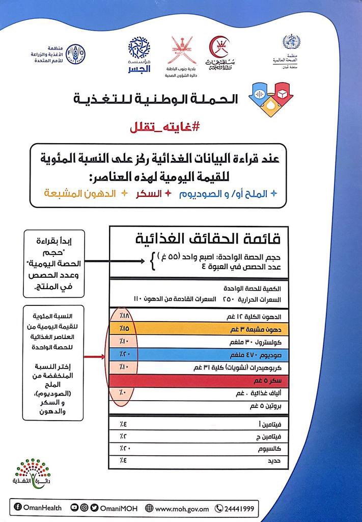 SB_Municipality's tweet photo. نفذت #دائرة_البلدية_بالمصنعة✨
برنامج توعوي ضمن (الحملة الوطنية للتغذية)حيث تم توزيع نشرات توعوية 
لجميع شرائح المجتمع للحث على ضرورة التقليل من نسب أستخدام الملح  والسكر والدهون في الطعام. https://t.co/qeMp1iwTph