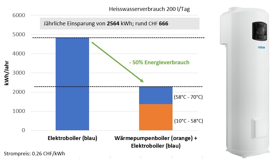 sbv's tweet photo. Auch nächstes Jahr steigen die Strompreise. Dank verschiedenen Förderprogrammen von #AgroCleanTech lässt sich der #Stromverbrauch und damit die Kosten senken ⚡️. Dies und mehr in den SBV-News: https://t.co/nPwjVnRAJk https://t.co/RgqAMGYhYU