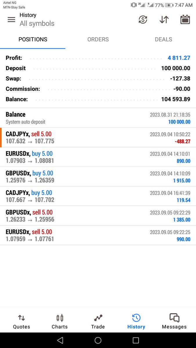Emmyclassic001's tweet photo. @midrizzy1 @Maventrading @AartTheTrader @Tobiforex @Youngelbsongs @neehyeehwah @CommyofPhc @midrizzy1 😞 https://t.co/4iaiP4rtE0