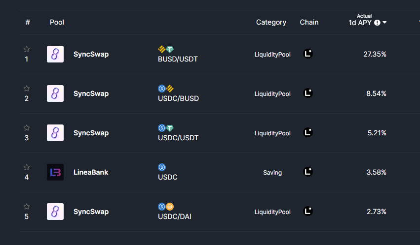Stable.Fish - Best Stablecoin Pools tweet media