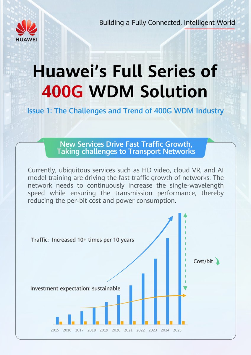 HuaweiNetworks's tweet photo. What are the challenges of the 400G WDM industry? What is the newest trend? Check out the first issue of Huawei’s Full Series of 400G WDM Solution.
#GreenIntelligentOptiX #400GWDM #BackboneNetwork #MetroNetwork https://t.co/ZwLGIAerqp
