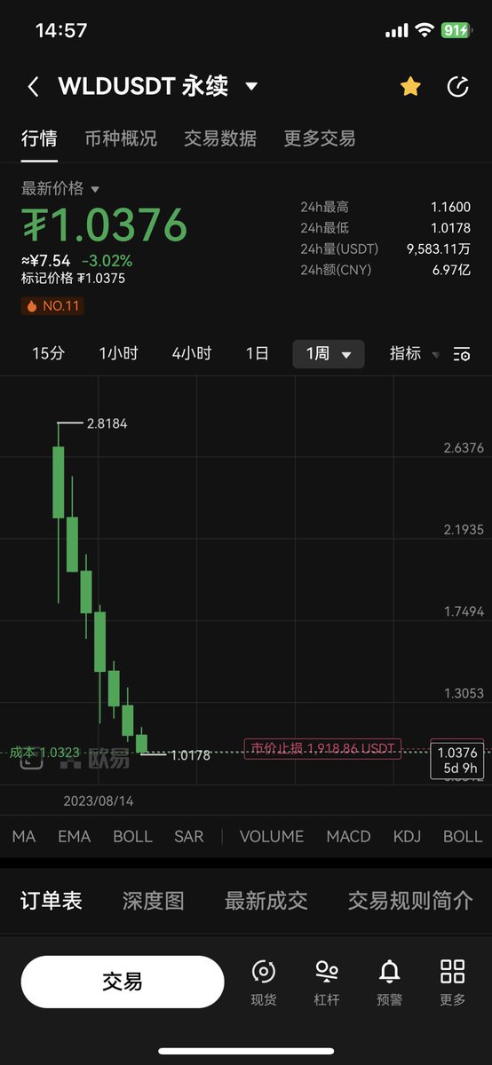 xixuelove's tweet photo. @worldnetwork 垃圾 https://t.co/DRhnijC1qO