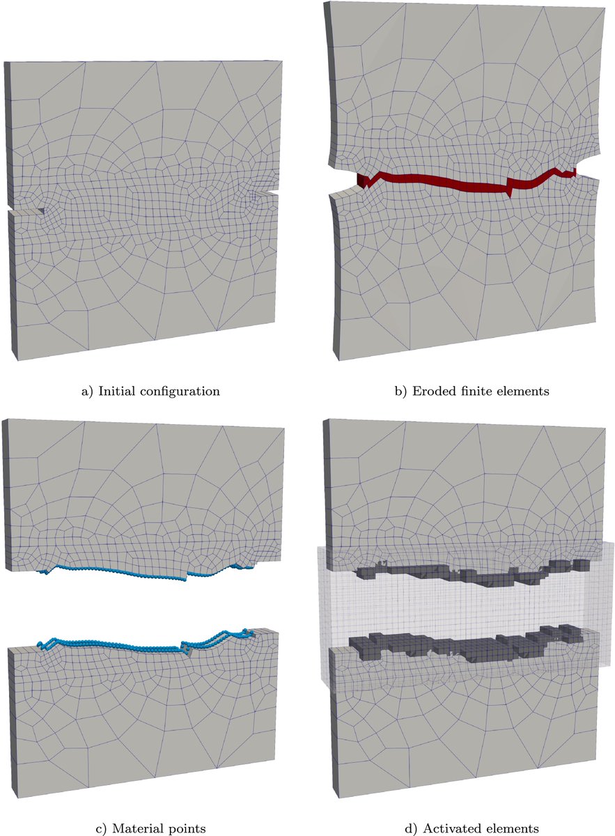 Check out our latest research in collaboration with Technische Universität Dresden on coupling the FEM with the MPM for fracture and fragmentation modelling published in Computers &amp; Structures: authors.elsevier.com/c/1hiNpAQPs7ZU8