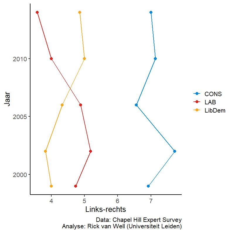 Rick van Well | @rickvanwell@akademienl.social tweet media