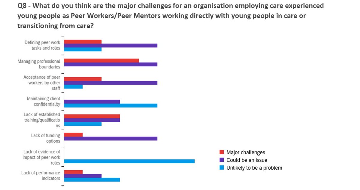 Lived experience workforces need lived experience employment and there are real and complex organisational issues for private and public sectors to consider. We need your perspectives to inform the evidence base:  monash.az1.qualtrics.com/jfe/form/SV_5j…
