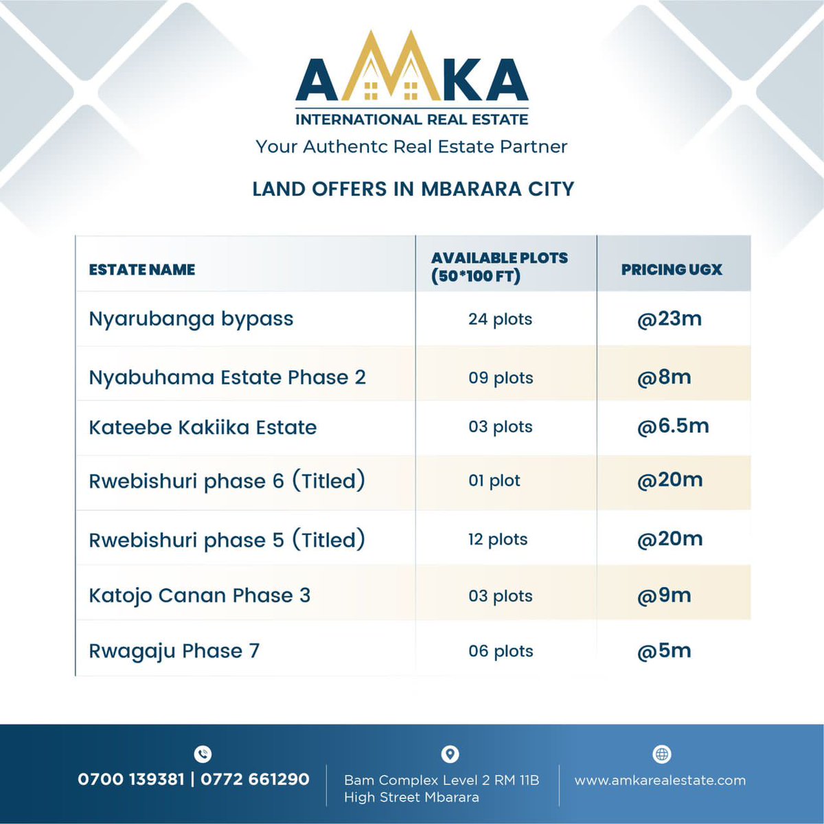 Amka International Real Estate tweet media