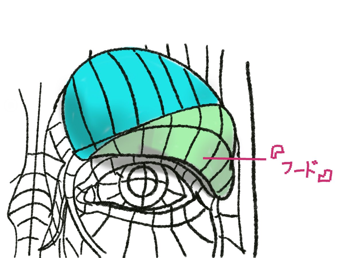 金沢雄一郎 Yuichiro Kanazawa,MD,PhD | 形成外科医 tweet media