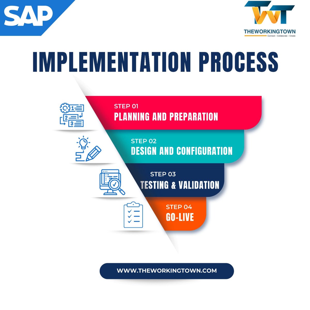 theworkingtown's tweet photo. The SAP implementation process involves several key steps for a successful integration of SAP software within an organization. Close collaboration between the implementation team and the organization's stakeholders is essential to ensure a successful SAP implementation. https://t.co/vf5AX7H3Kz