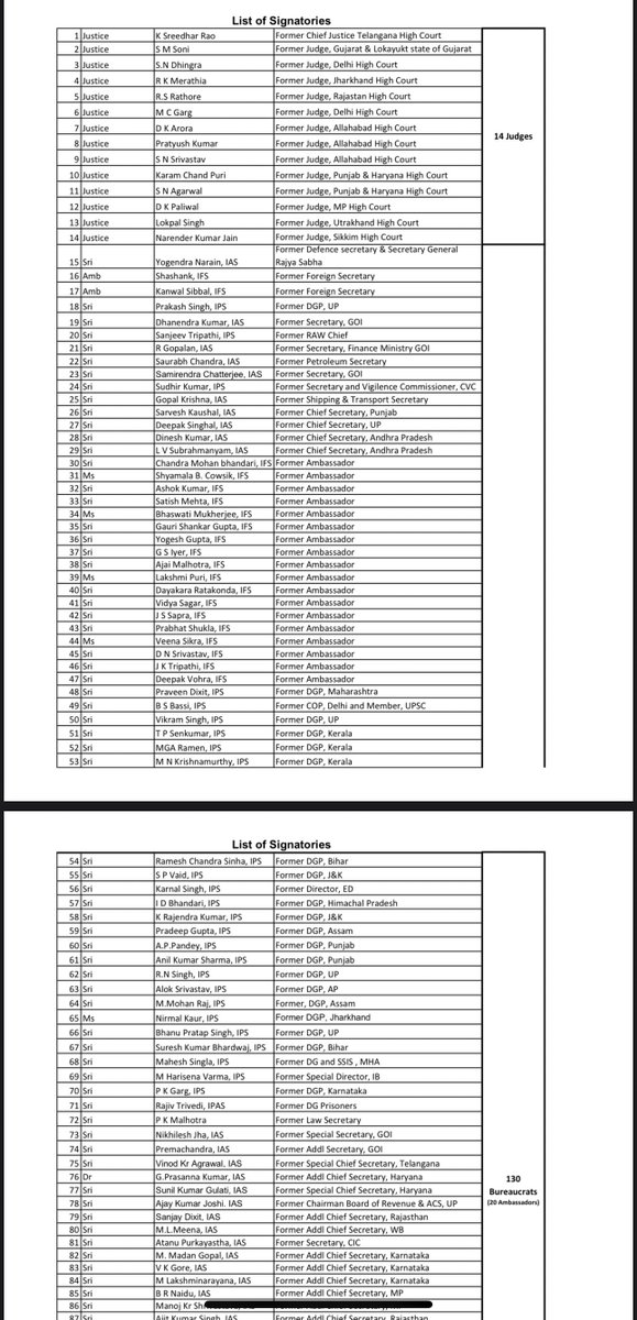 AdityaRajKaul's tweet photo. #BREAKING: Over 262 Eminent citizens of Bharat including former High Court judges and Bureaucrats write to Chief Justice of India asking him to take note of Udhaynidhi Stalin’s hate speech on #SanatanaDharma in terms of the recent order of Supreme Court in Shaheen Abdulla Vs Union of India case, in which it directed the governments and police authorities to take suo motu action in such cases without waiting for the lodging of formal complaints.