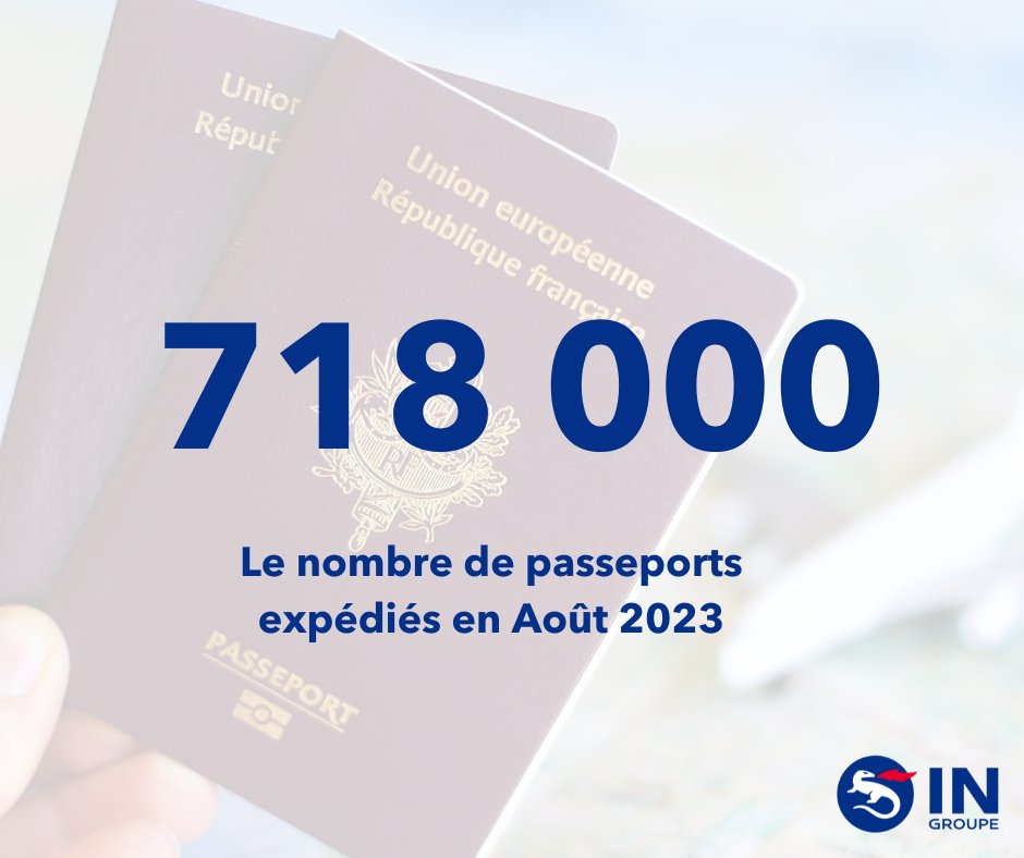 IN_Groupe's tweet photo. 📣 718.000 passeports expédiés au mois d’août 2023 !

C’est un record absolu grâce à la mobilisation des collaborateurs d’IN Groupe qui ont permis de réduire à 9 jours les délais de traitement pour la personnalisation et l’expédition. https://t.co/T1W2EDq0kC