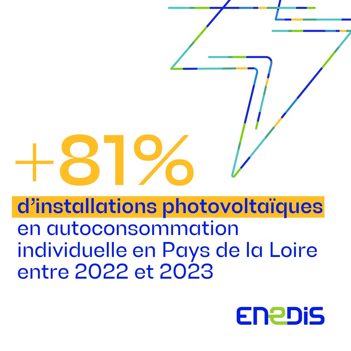 Enedis en Pays de la Loire (@enedis_pdl) on Twitter photo Demain, tous photovoltaïculteurs ? 🧐
En l'espace d'1⃣ an, les demandes de raccordement d’installations photovoltaïques ont atteint un niveau record en <a href="/paysdelaloire/">Pays de la Loire</a>.
Ce sujet vous intéresse ? Retrouvez un éclairage complet ici ➡️ observatoire.enedis.fr/article/demain… Demain, tous photovoltaïculteurs ? 🧐
En l'espace d'1⃣ an, les demandes de raccordement d’installations photovoltaïques ont atteint un niveau record en <a href="/paysdelaloire/">Pays de la Loire</a>.
Ce sujet vous intéresse ? Retrouvez un éclairage complet ici ➡️ observatoire.enedis.fr/article/demain…