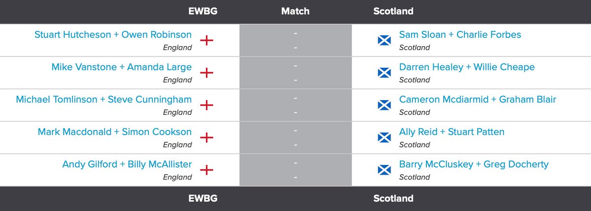 DAY 1 PAIRINGS ARE AS FOLLOWS ⛳️
#international #charity #BlindVeterans #BritishBlindSport #golf #golflife #exciting #scotland #blindgolf #visuallyimpaired