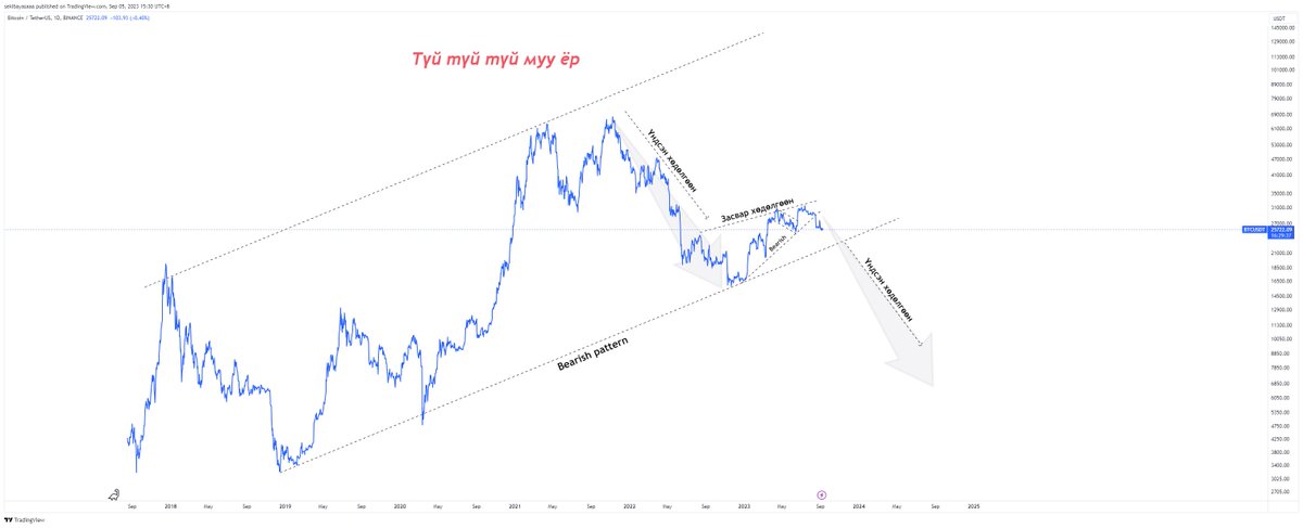 CryptoVerse tweet media