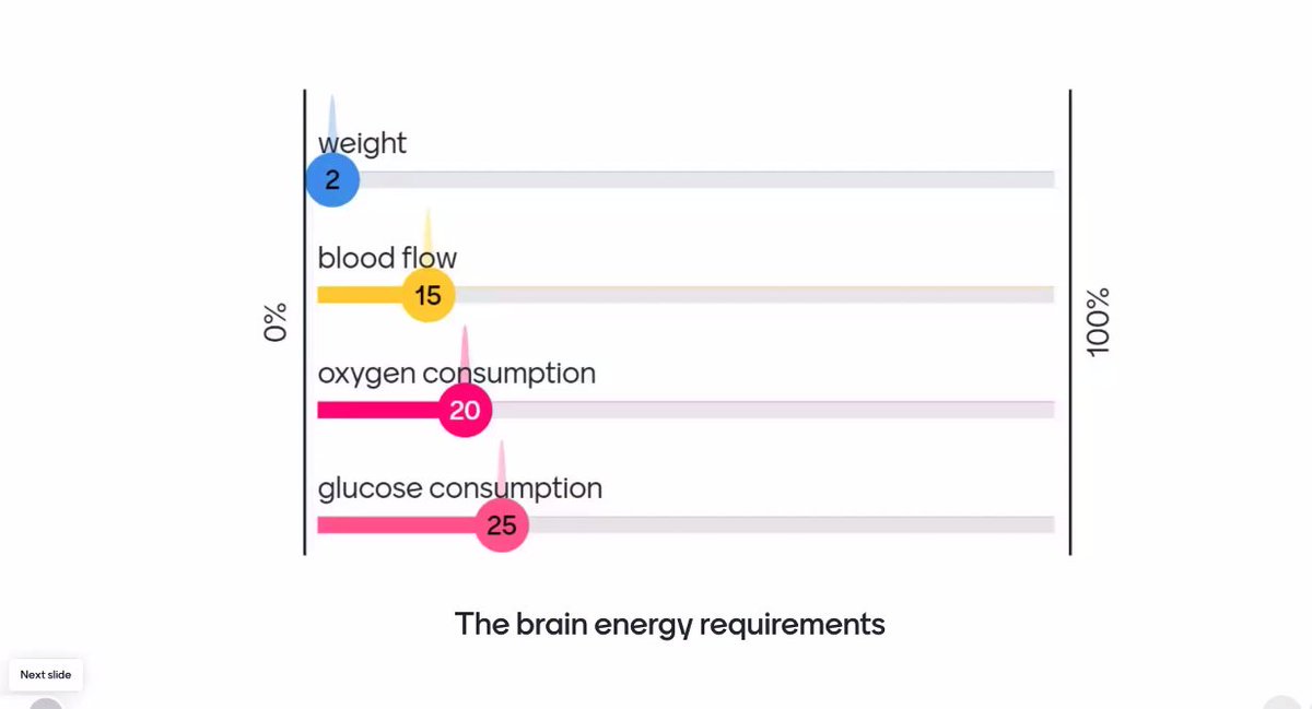 m_zawadka's tweet photo. #ESICM #Brainmasters 

Excellent refresher on neurophysiology by  Elsia Zainer 

@chiara_robba @GMeyfroidt https://t.co/sRhgmRGBkH