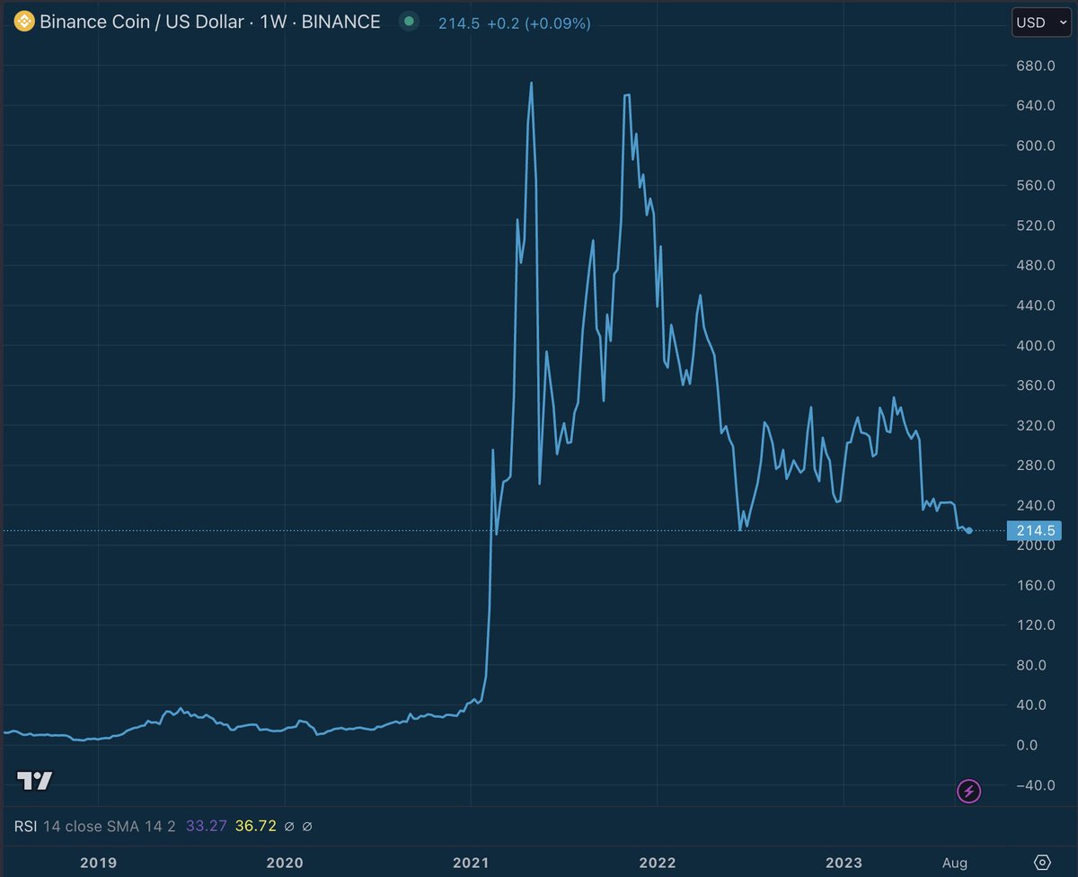 stackhodler tweet picture