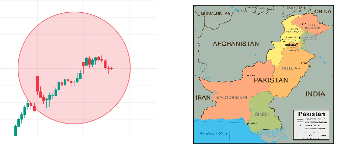 AakashhC's tweet photo. Looks like NIFTY's trying a new career in geography! 🌍 On a 25 min timeframe, it's drawing Pakistan better than my school atlas did! 📈 Maybe it's plotting a bullish takeover? 😂 #ChartedTerritory #PoK #NIFTYDoodles https://t.co/SVO2uf9Ucz