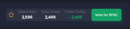 #RFKC fam, vote for $RFKC on <a href="/coinsniper_net/">CoinSniper</a> We are at 2.5K votes now and rising 🦾

🚀 Let's get to trending #memecoins 🫡