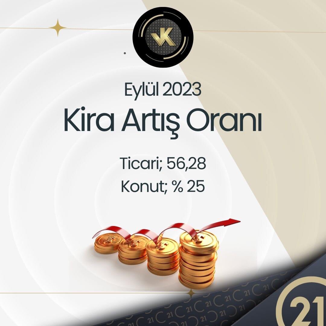 🟠TÜİK 2023 Ağustos ayı enflasyon oranını (Tüfe) açıkladı.
🟠Buna göre Eylül 2023’te Ticari Gayrimenkullerde %56,28 konutlarda 1 Temmuz 2024’e kadar %25 kira artışı yapılabilecek.

◾️CENTURY21 Palmy Gayrimenkul
◾️☎️ +90(216) 336 87 51
◾️✉️ palmy@century21.com.tr