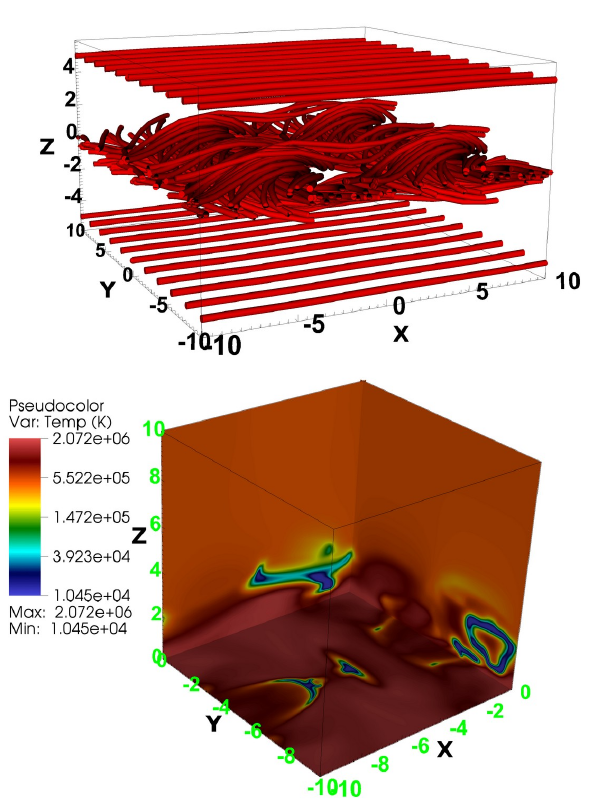 CmPA_KULeuven's tweet photo. A new study by a group at CmPA has unveiled the dynamic and thermodynamic evolution of current sheets in the solar atmosphere. Combining the effects of tearing and thermal mode instabilities, they shed light on the multi-thermal nature of the solar corona: https://t.co/ccKlBrzxdv https://t.co/xZbzwFgnBY