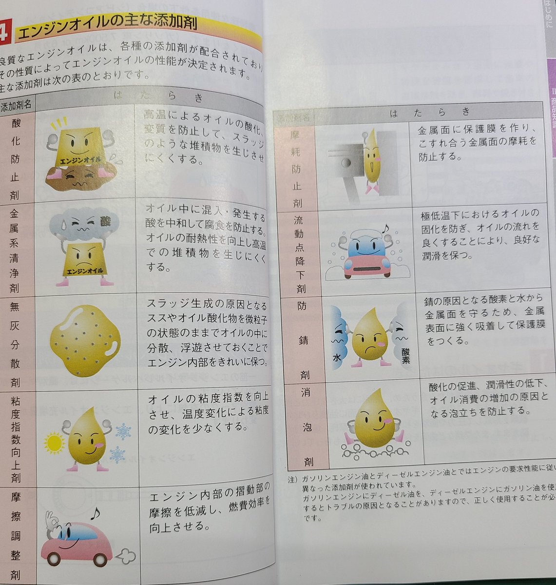 yae_shinryou_jo's tweet photo. エンジンオイル「ぼくはエンジンの酸化を防止して、酸を中和して、腐食を防止して、スス等を分散して、粘土指数を向上させて、燃費効率上げて、金属磨耗を防止して、固化を防いで、錆を防いで、泡立ちを防ぐんやで」

冷静に考えると君すごいな🙄 https://t.co/TxNUqozbvO