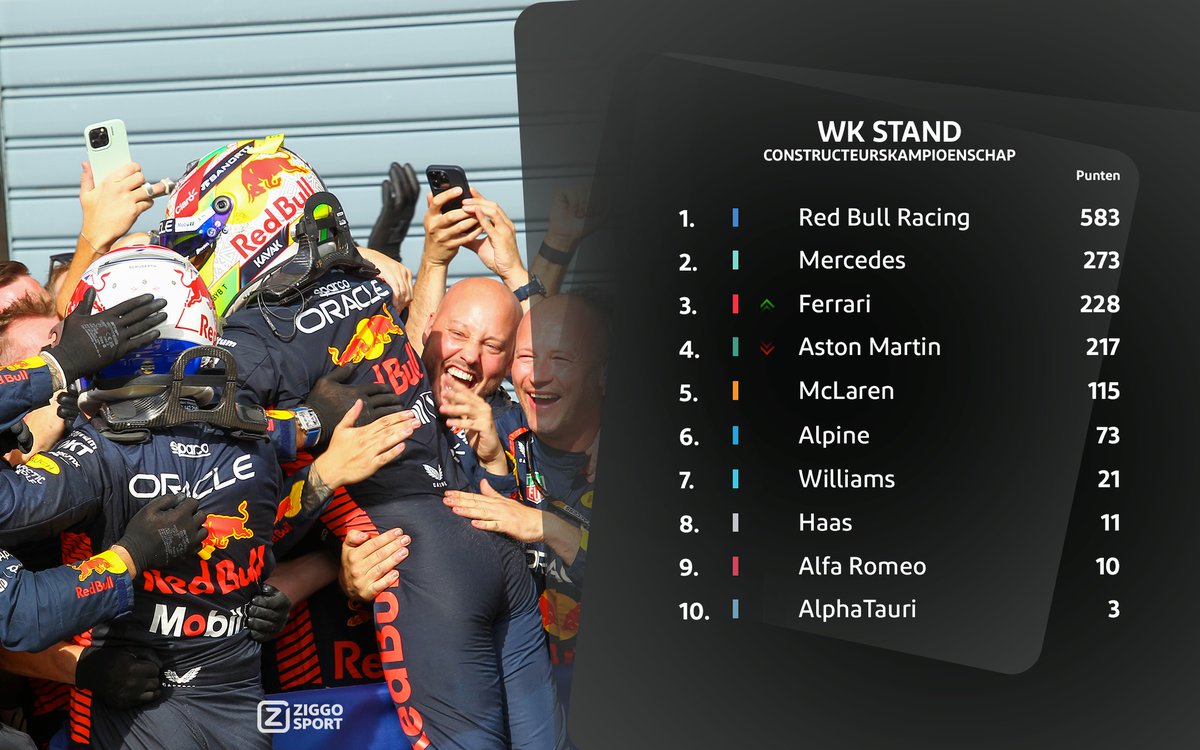 Ziggo Sport Racing tweet media