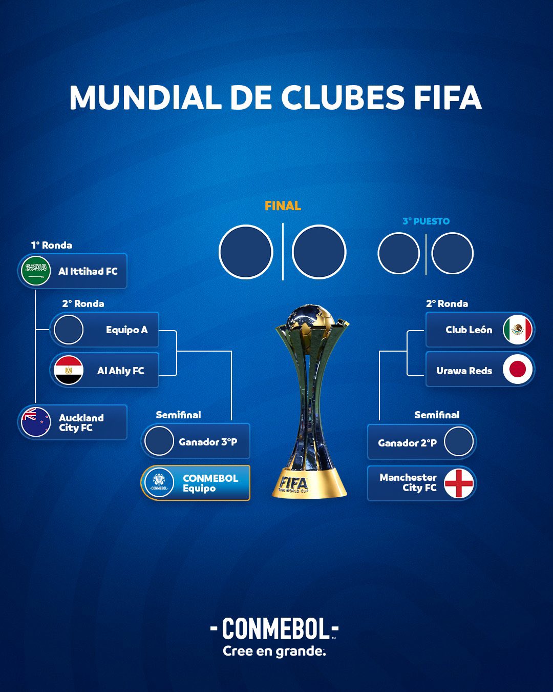 Planeta do Futebol 🌎 on X: Definido o chaveamento do Mundial de Clubes  2023. Falta só o campeão da Libertadores. 📸 Divulgação/Conmebol   / X