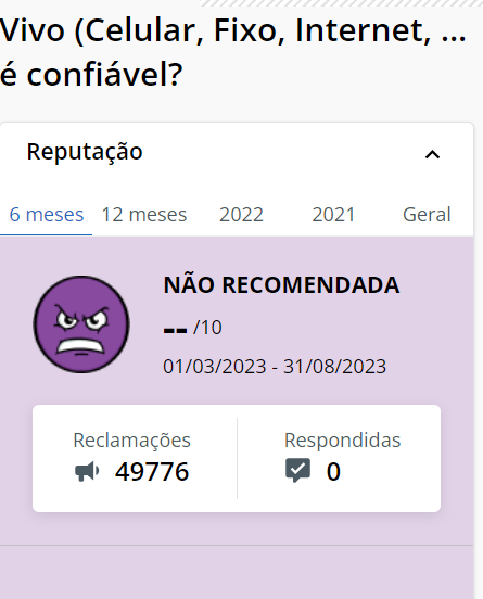 Lelisf's tweet photo. A nota da @vivobr  no @reclameaqui é simplesmente INEXISTENTE, de tão pouco se fodendo que eles estão pra todo mundo. É um absurdo. Maldita hora que fui contratar essa bosta de empresa!! https://t.co/DfF4umBqSY