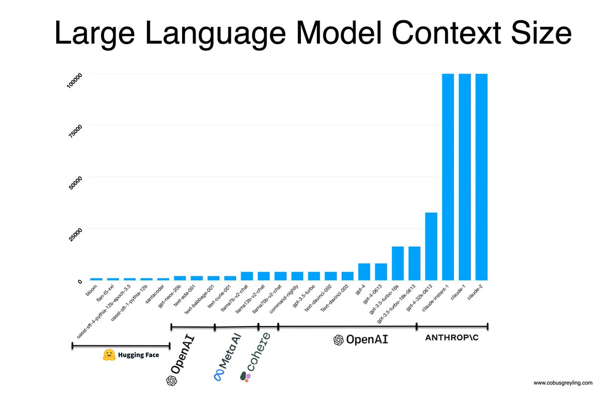 HumanFirst_ai's tweet image. In this article I consider the growing context of various Large Language Models (LLMs) to what extent it can be used and how a principle like RAG applies.

Read more here: humanfirst.ai/blog/rag-llm-c…