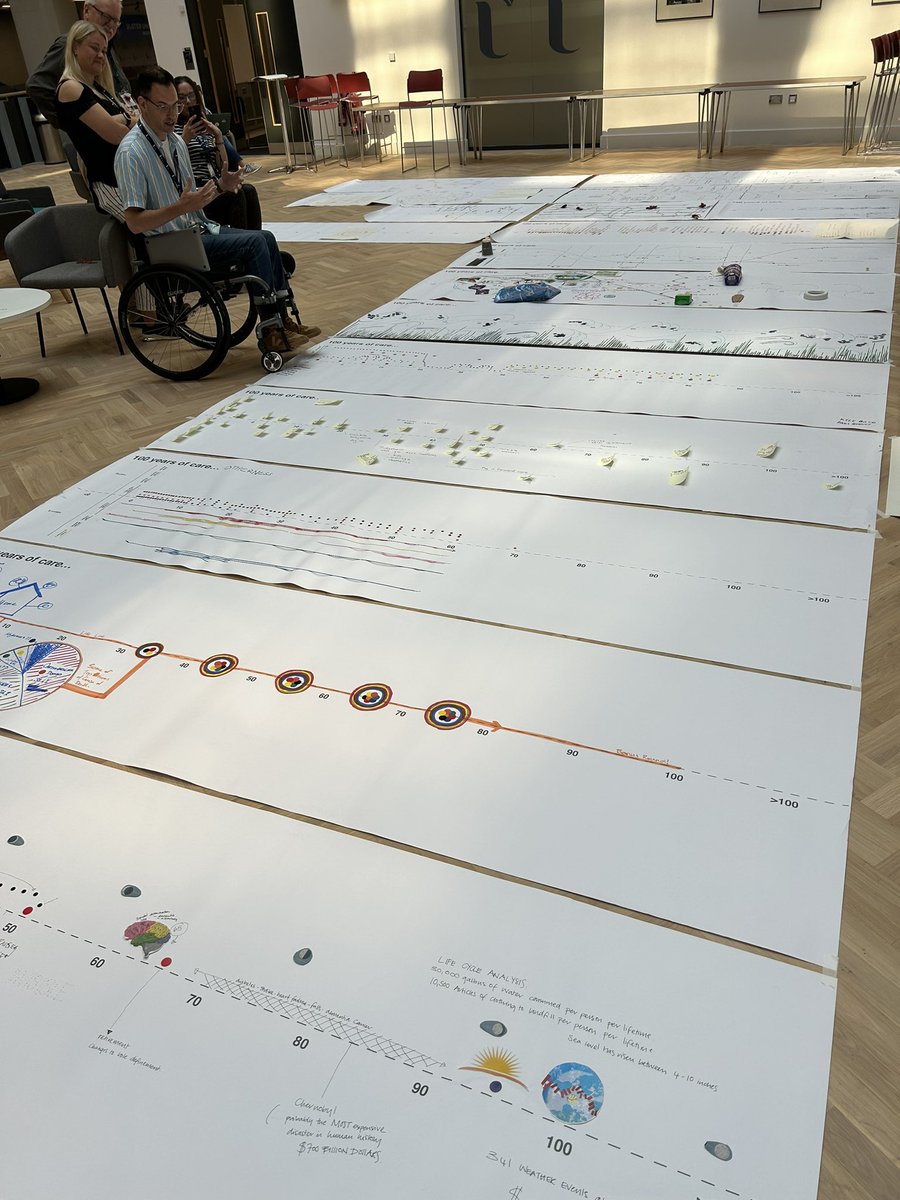 Designing future visions for 100 Years of Care… during day 2 of Does Design Care…? <a href="/ahrcpress/">Arts and Humanities Research Council</a> <a href="/UlsterUni/">Ulster University</a> <a href="/BelfastSchArt/">Belfast School of Art</a> <a href="/strathdmem/">DMEM Strathclyde</a>