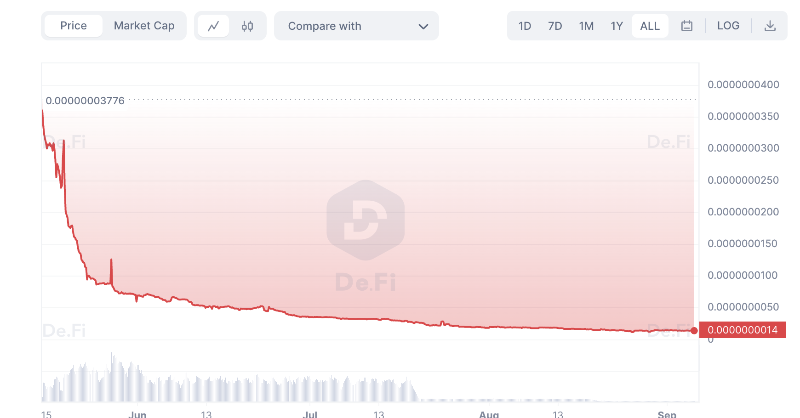 De_FiSecurity's tweet photo. More than $666.5 million has been lost in #crypto due to rug pulls in 2023 alone

Never want to be a victim? 

In less than 5 mins I'll show you how to use @DeDotFi to avoid losing your hard earned money

AVOID this👇🧵