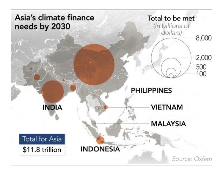 SayumiTake's tweet photo. Indonesia’s $20 bn climate deal with G7+ is struggling to materialize. 
The case bodes challenges for Vietnam, India, and others in need of climate finance. #jetp 
With @er_maulia @lienh @Kimsubh for @NikkeiAsia 

https://t.co/R4Ia7nWv6X https://t.co/emES1SpznJ