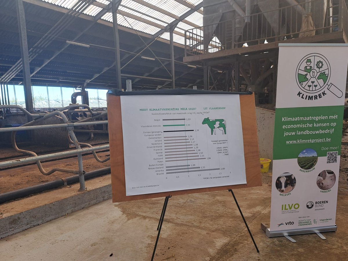 Onze Vlaamse melk behoort tot de absolute wereldtop wat betreft klimaatvriendelijkheid! Dat blijkt uit een wereldwijde vergelijking van de ecologische voetafdruk van melk en gedetailleerde klimaatscans op bijna 150 melkveebedrijven. <a href="/ILVOvlaanderen/">ILVO</a> <a href="/jobrouns1/">Jo Brouns</a> <a href="/Boerenbond/">Boerenbond</a>