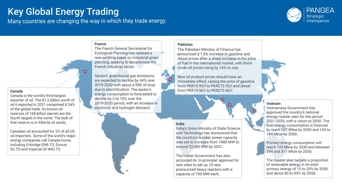 Many countries are changing the way in which they trade energy. In this infographic, we explore five different countries across the globe and their energy trading efforts. 

Check out the infographic here: bit.ly/3qQpZRa

#pangeasi #energytrading #growth #renewableenergy