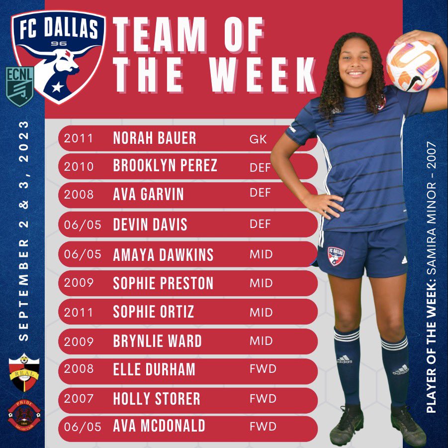 It's that time.. ECNL &amp; ECNL-RL TOTW &amp; POTW 💫🔥

Back home same from our first road trip ⛰️🌄 Big shout out to the 11 girls selected and way to go Samira on your 4 ⚽️ 2 🅰️ weekend ‼️🤩

#DTID | <a href="/ECNLgirls/">ECNL Girls</a> | <a href="/FCDallas/">FC Dallas</a>