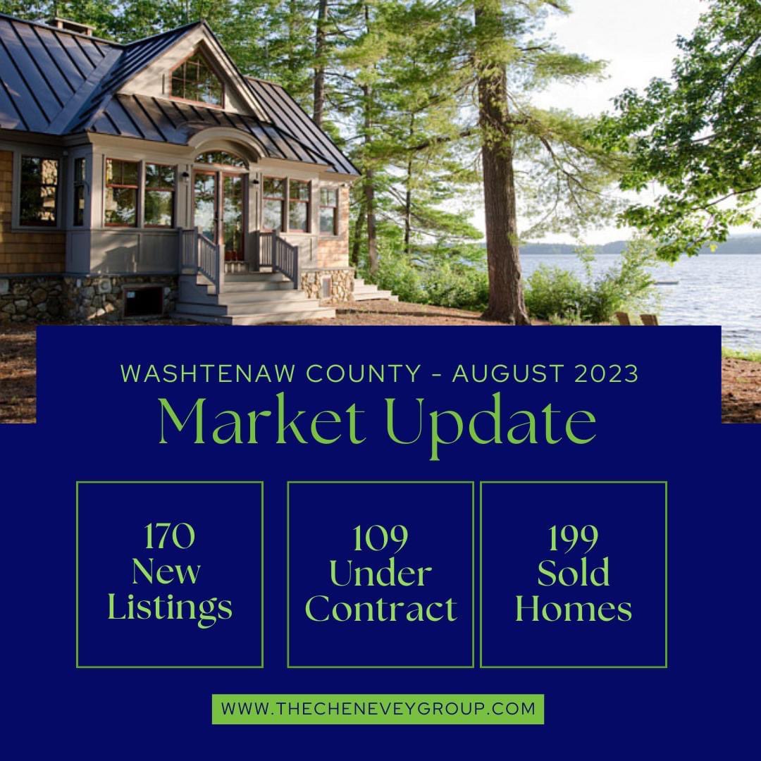 LisaDempsey23's tweet photo. ✅The August real estate numbers are in!  Curious about the current market? Please let us know, we’d love to chat! 
🏡Your dream home team,
Laurie, Lisa and Nancy
☎️ 734-821-0725
#letstalk #realestate #realestatemarket https://t.co/O426aDxGc8