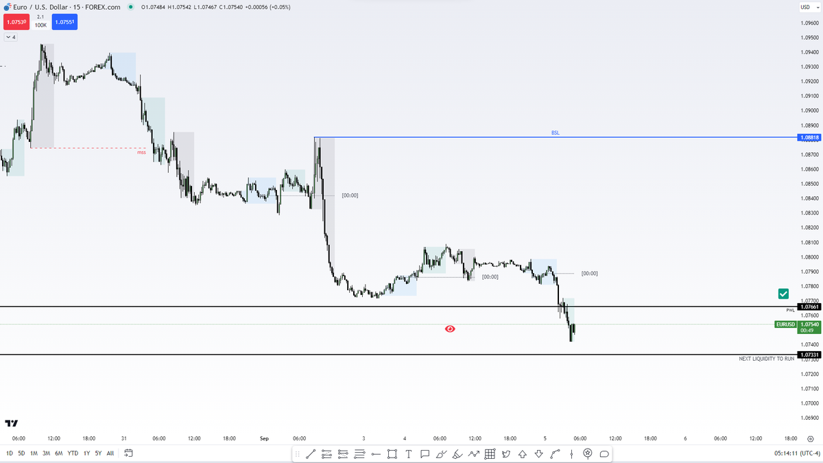 TradeTAAK tweet media