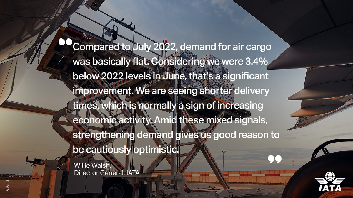 IATA's tweet photo. July 2023 global #aircargo data 👉 a continuing trend of recovering growth rates since February, with demand tracking just 0.8% below previous-year levels. 

Although demand is flat compared to 2022, this is an improvement on recent months’ performance.

https://t.co/8QkFNJIoke https://t.co/4yeR6Xwijf