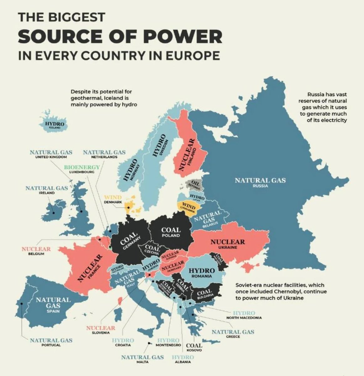 Biggest sources of power in every European country.